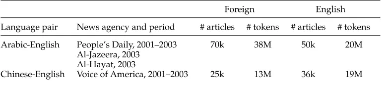 Table 5Comparable corpora downloaded from the Web.