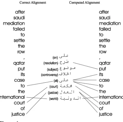 Figure 3Alignments between two parallel sentences.