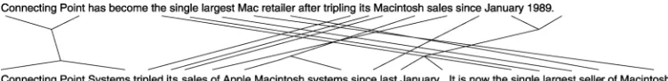 Figure 1Example alignment of a single abstract sentence with two document sentences.