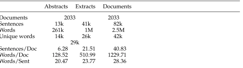 Table 3Ziff-Davis extract corpus statistics.
