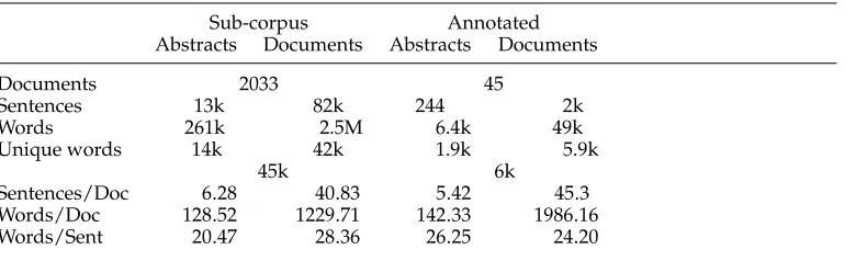 Table 1Ziff-Davis corpus statistics.