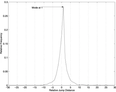 Figure 2Analysis of the motion observed in documents when considering a movement of +1 on thesummary side.