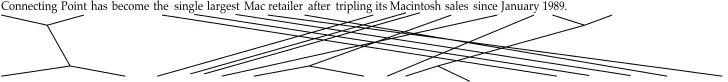 Figure 3Beginning and end of the generative process that gave rise to the alignment in Figure 1, which is