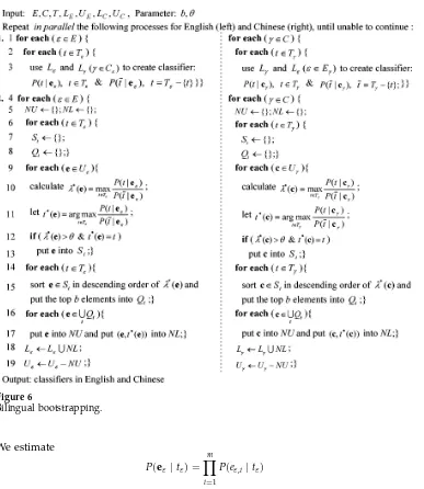 Figure 6Bilingual bootstrapping.