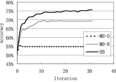 Figure 11Learning curves with