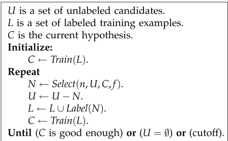 Figure 1Pseudo code for the sample selection learning algorithm.