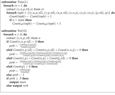 Figure 2The Collins-Brooks PP-attachment classiﬁcation algorithm.