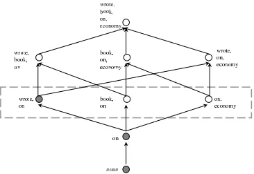 Figure 3In this example, the classiﬁcation of the test case preposition is backed off to the