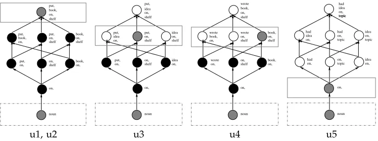 Figure 4If candidate