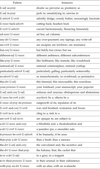 Table 6Random sample of unique generalized collocations in OP1.
