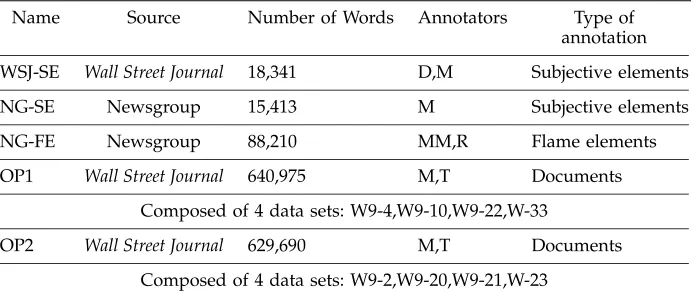 Table 1Data Sets and Annotations used in Experiments. Annotators M, MM, and T areco-authors of this paper