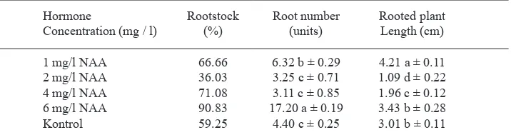 Table 2. The effect of different concentrations of NAA in the root making level based on Gisela5 method and spoil cherry
