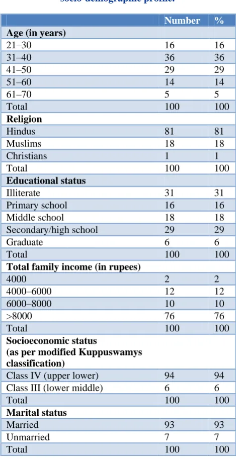 Table 1: Distribution of study population according to socio-demographic profile. 