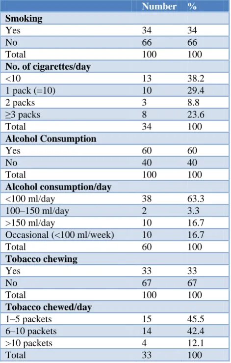 Table 2: Distribution of study population according to history of addictions. 