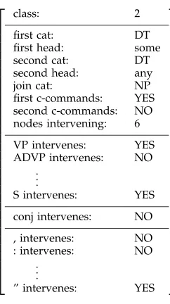 Figure 4Example record corresponding to the sentence shown in Figure 3.