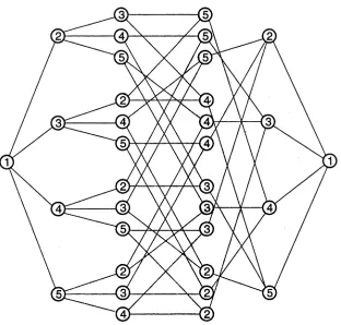 Figure 4Illustration of the algorithm by Held and Karp for a traveling salesman problem with