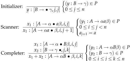 Figure 1Weighted deduction system for bottom-up parsing.
