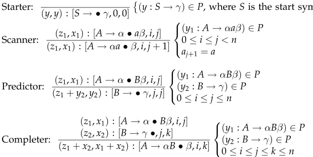 Figure 2Weighted deduction system for top-down parsing.