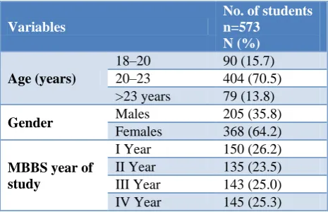 Table 1: Baseline data of the study subjects. 