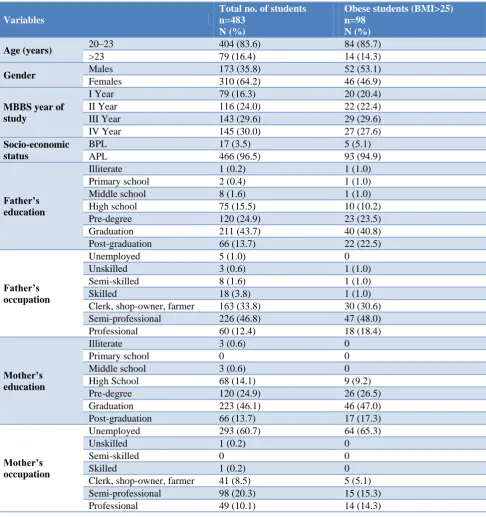 Table 5: Socio-demographic characteristics of the students and their comparison with obesity