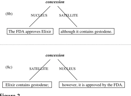 Figure 2RST analysis.