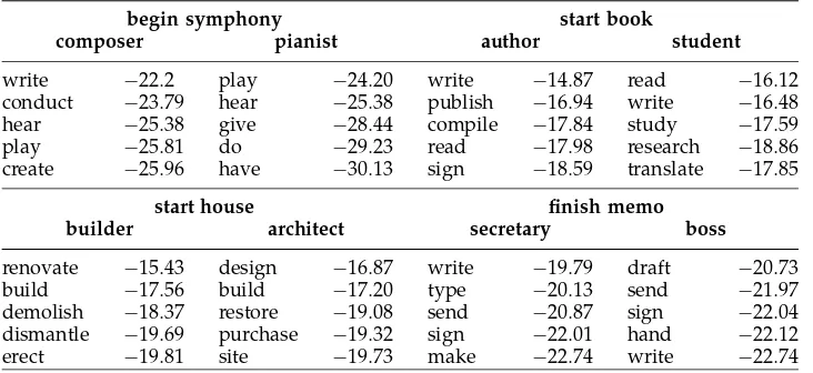 Table 11Subject-related model interpretations, ranked in order of likelihood.