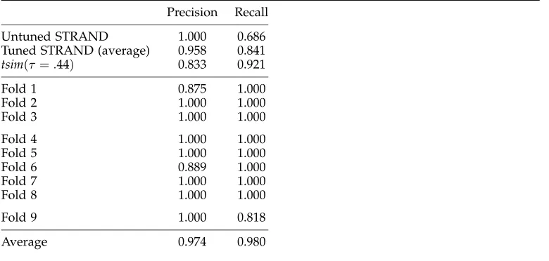 Table 4Effects of parameter tuning with the additional tsim feature.