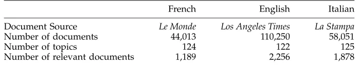 Table 6Statistics on the test collection.