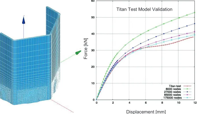 Figure 6: a- Finite Element mesh used for the 1F3A test case; b – Force-displacement curve comparison 