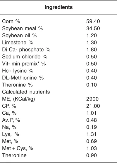 Table 2: Effect of delayed access to feed of post-hatch on performance index; body weight at12d, daily body weight gain, daily feed intake and feed conversion ratio in the during 1-12d ofage of broiler chickens
