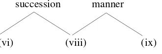 Figure 2Simple multiparent structure.