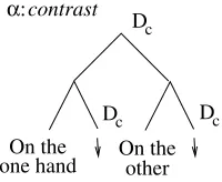 Figure 8An initial tree for parallel constructions. This particular tree is for a contrastive construction