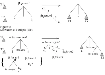 Figure 14Derivation of example (66c).