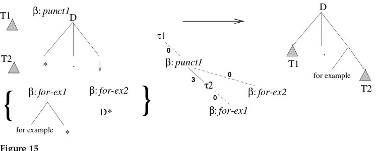 Figure 15Derivation of example (66d).
