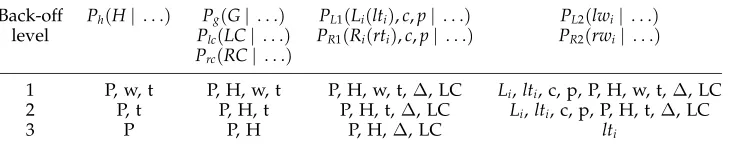Table 1The conditioning variables for each level of back-off. For example,e Ph estimation interpolates1 = Ph(H | P, w, t), e2 = Ph(H | P, t), and e3 = Ph(H | P)