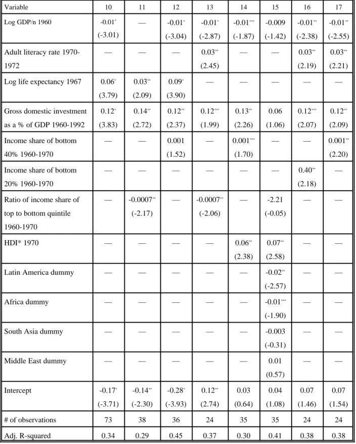 Table B:  Chain B 