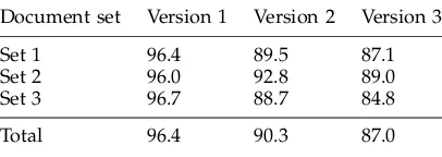 Table 8Performance of the statistical tagger (all in %) on
