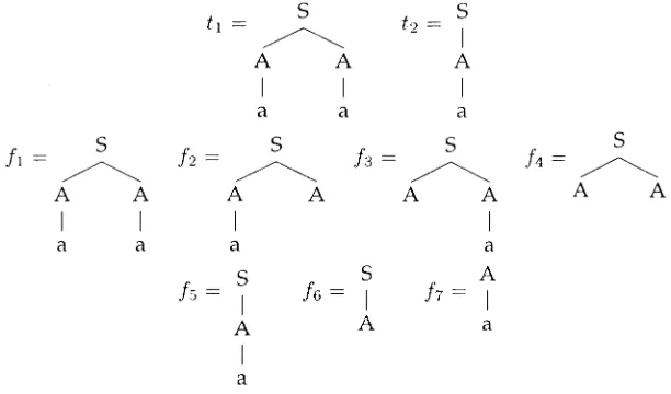 Figure 2The trees