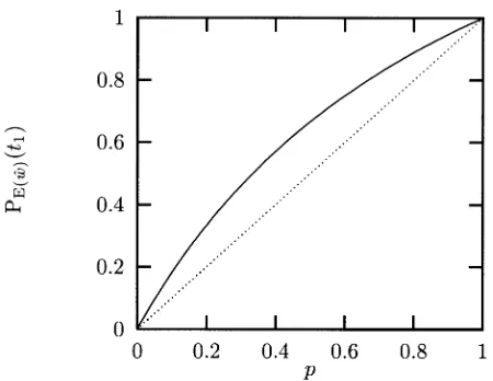 Figure 3The value of P