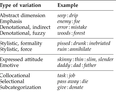 Table 1Examples of near-synonymic variation.
