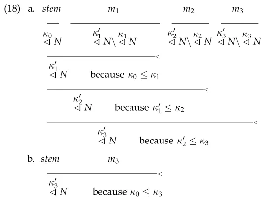 table entries T[i,i+k ], i 0, 1, , n − k; that is, k-length results of binary rules areinput to potential unary constituents of length k