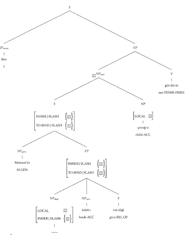 Figure 1HPSG analysis of (5c).