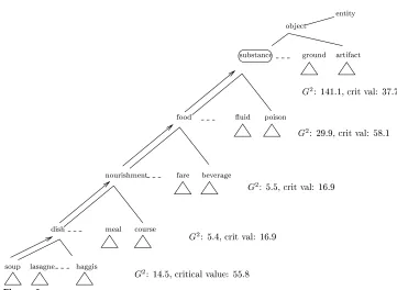 Figure 2An example generalization: Determining