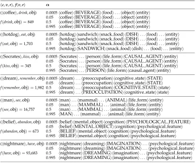 Table 3Example levels of generalization for different values of α.