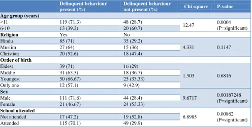 Table 1: Socio-demographic data. 