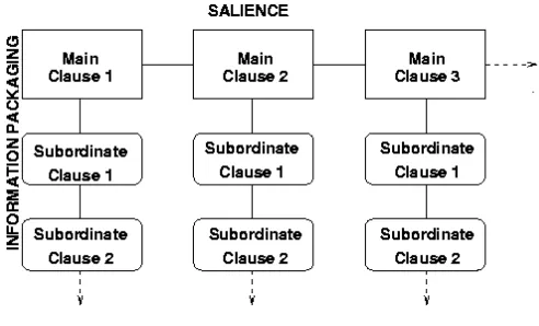 Figure 1Salience model.