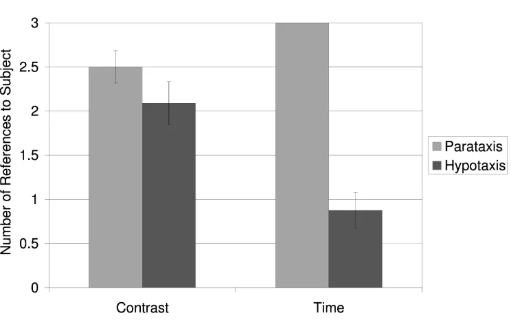 Figure 2Experiment on anaphora.
