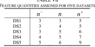 TABLE FEATURE QUANTITIES ASSIGNED FOR FIVE DATASETSVII  
