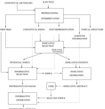 Figure 3SumUM architecture.