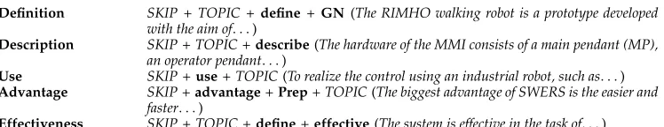 Table 9Informative pattern speciﬁcation and sentence fragments matching the patterns (inparentheses).